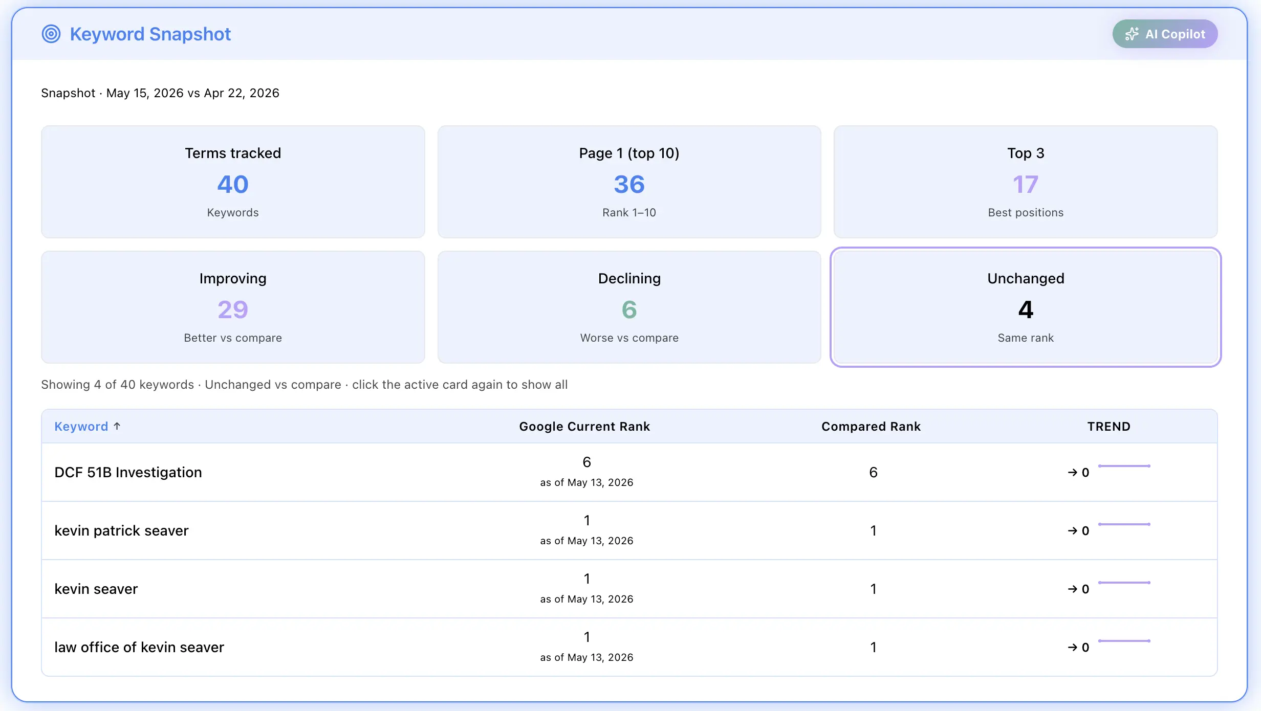 Keyword tracking