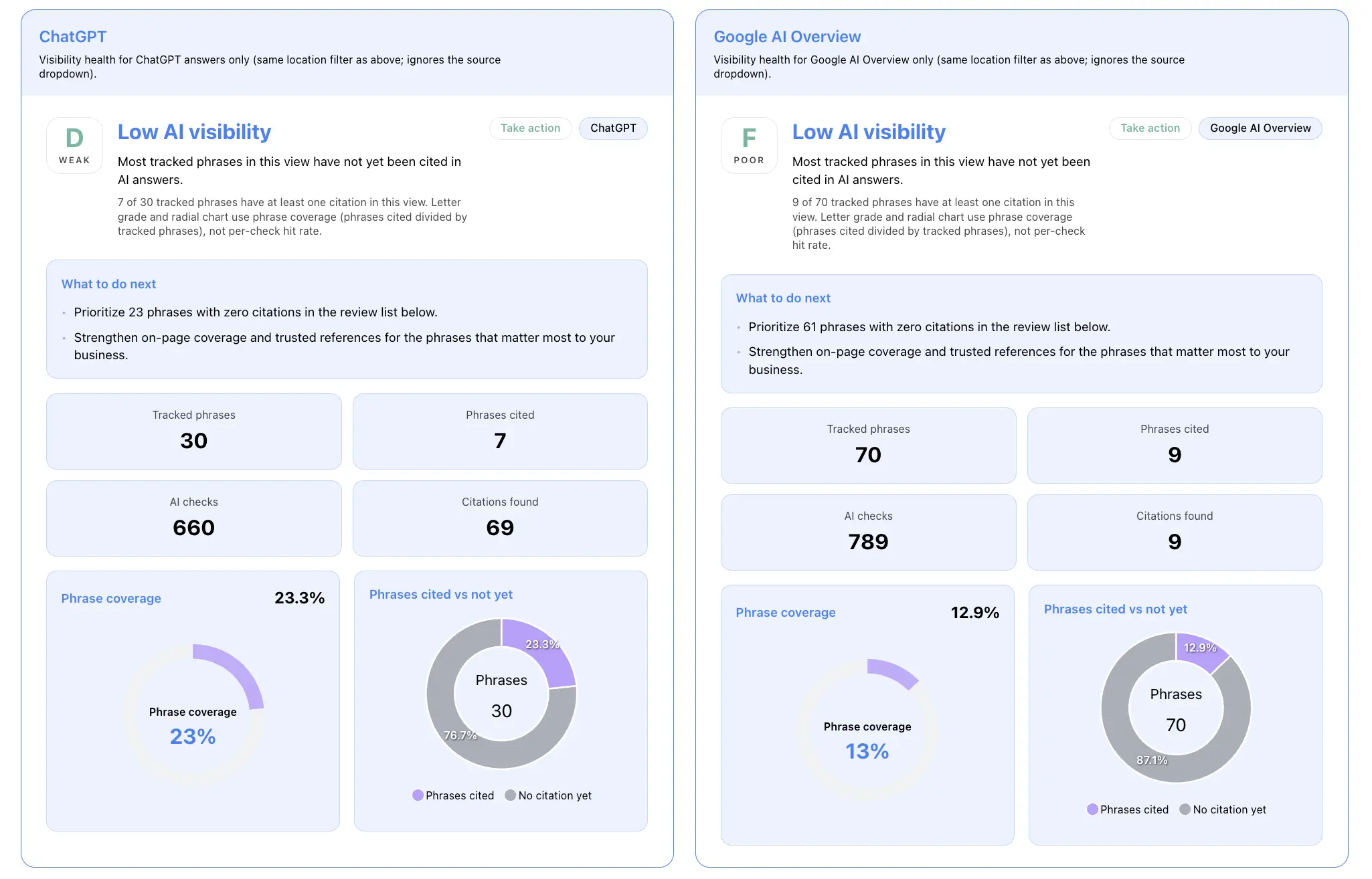 ai monitor